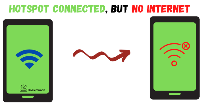 Mobile Hotspot Connected but No Internet