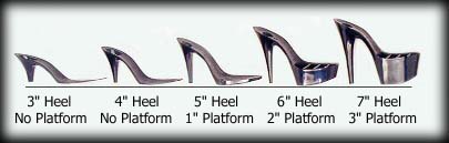 How to Make Heels More Comfortable